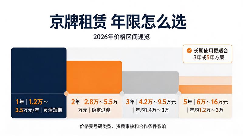 新能源车与牌照